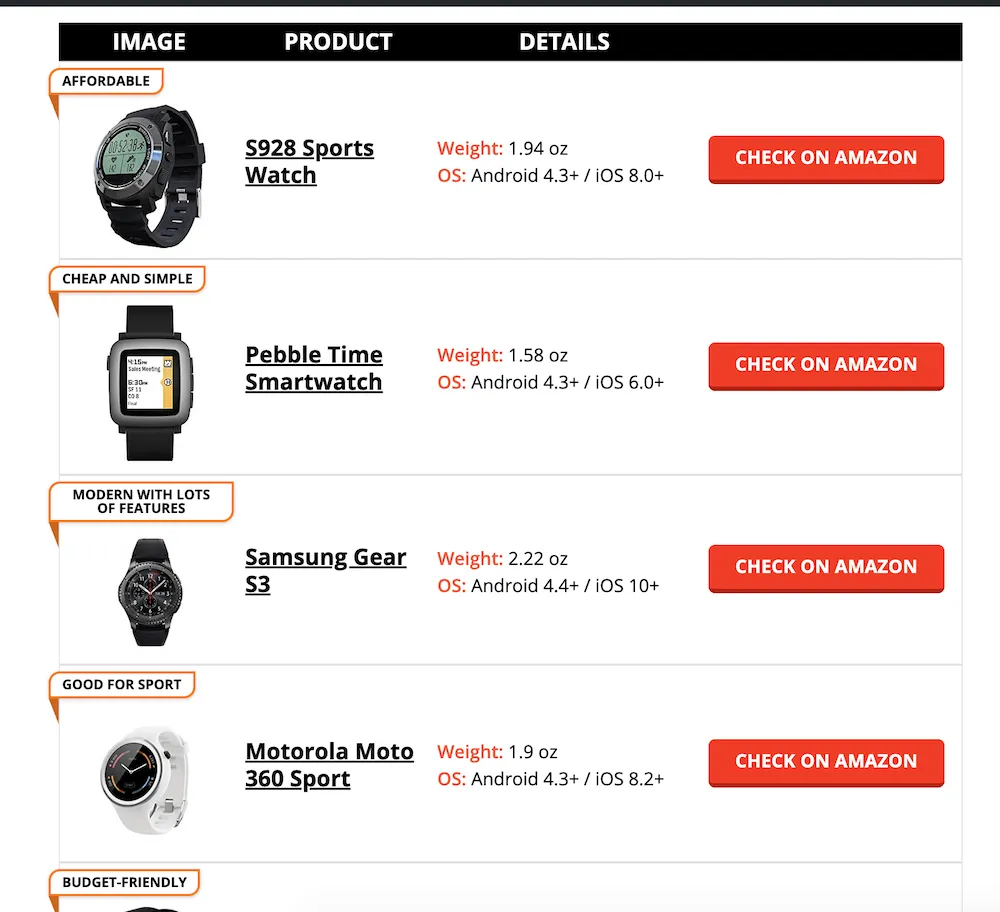 The test 1 comparison table for smartwatches: product images with labels such as Affordable and Good for sport, product names, weight and compatibility, and red Check on Amazon buttons