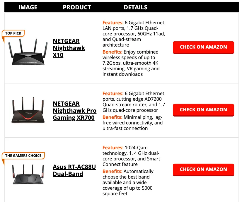 The test 2 comparison table for wireless routers, with a Top pick label, product images, features and benefits for each router, and Check on Amazon buttons