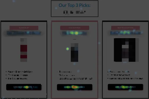 Click heatmap of the variation: an Our Top 3 Picks table with three product columns, the top pick in the middle, and clicks spread across the Check on Amazon buttons