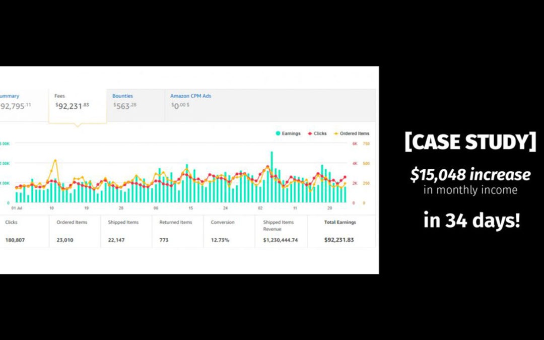 [AFFILIATE CASE STUDY] – How we Generated an Extra $15,048 in Monthly Revenue in 34 Days